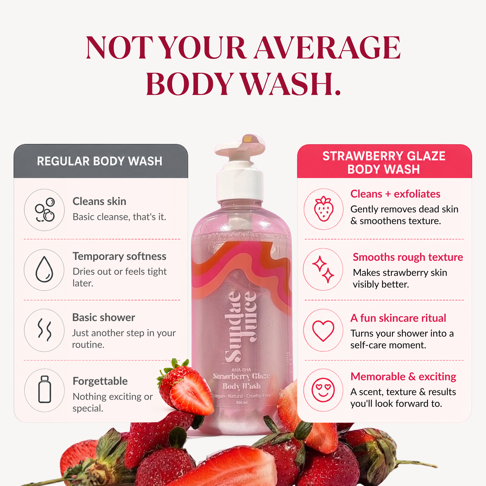Strawberry Glaze AHA BHA Body Wash | 300ml